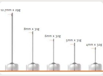 Fit-Needle Length 2