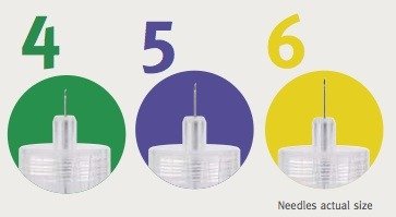 FIT Needle Length - 4