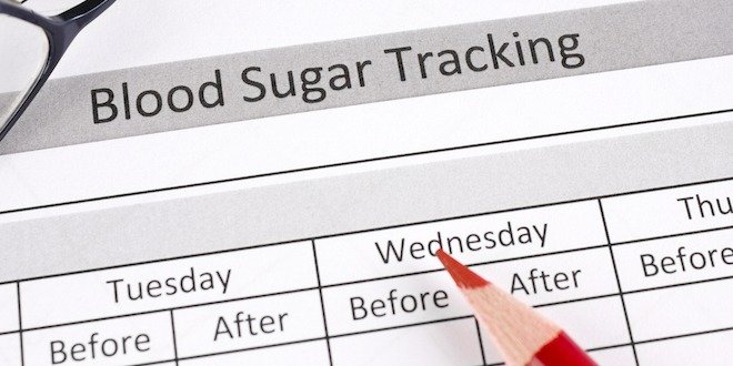 Blood glucose monitoring when to check