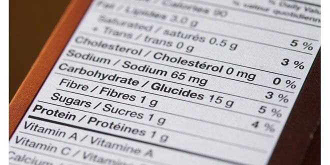 What to Know About Sugars on the Nutrition Facts Label – Food Insight