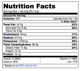 NutValue_Orecchiete_Squash nutritional content healthy pasta
