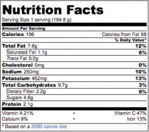 Gazpacho nutritional content
