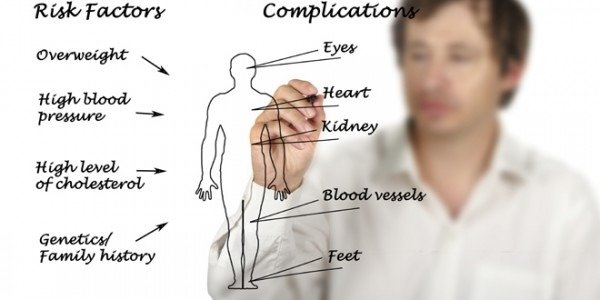 diabetes complications