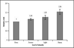diabetes and smoking figure-1