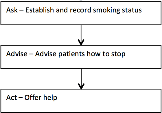 diabetes and smoking figure -2