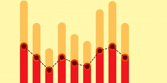 target levels