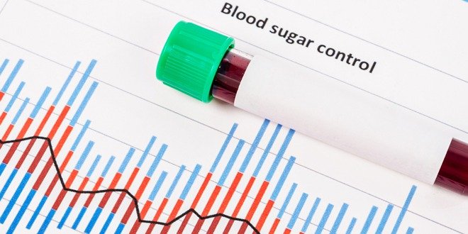 Blood sugar control