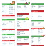 Type 2 Diabetes Quick Food Guide
