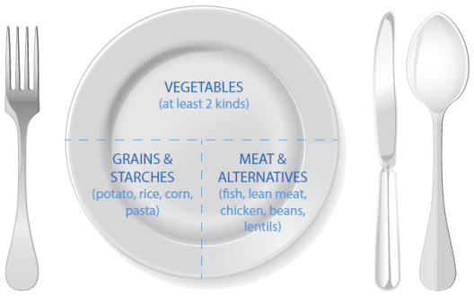 plate method for healthy eating
